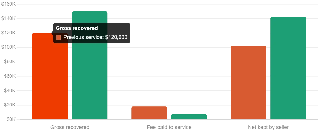 Our Amazon Reimbursement Services